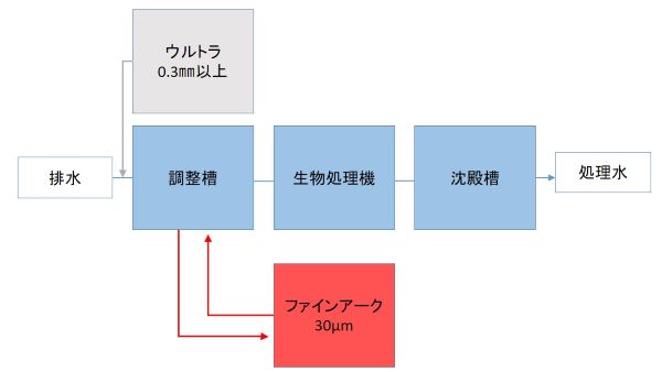 ファインアーク60の図面