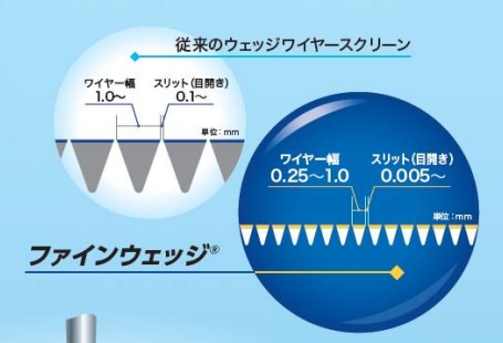 ファインウェッジのキャプチャ