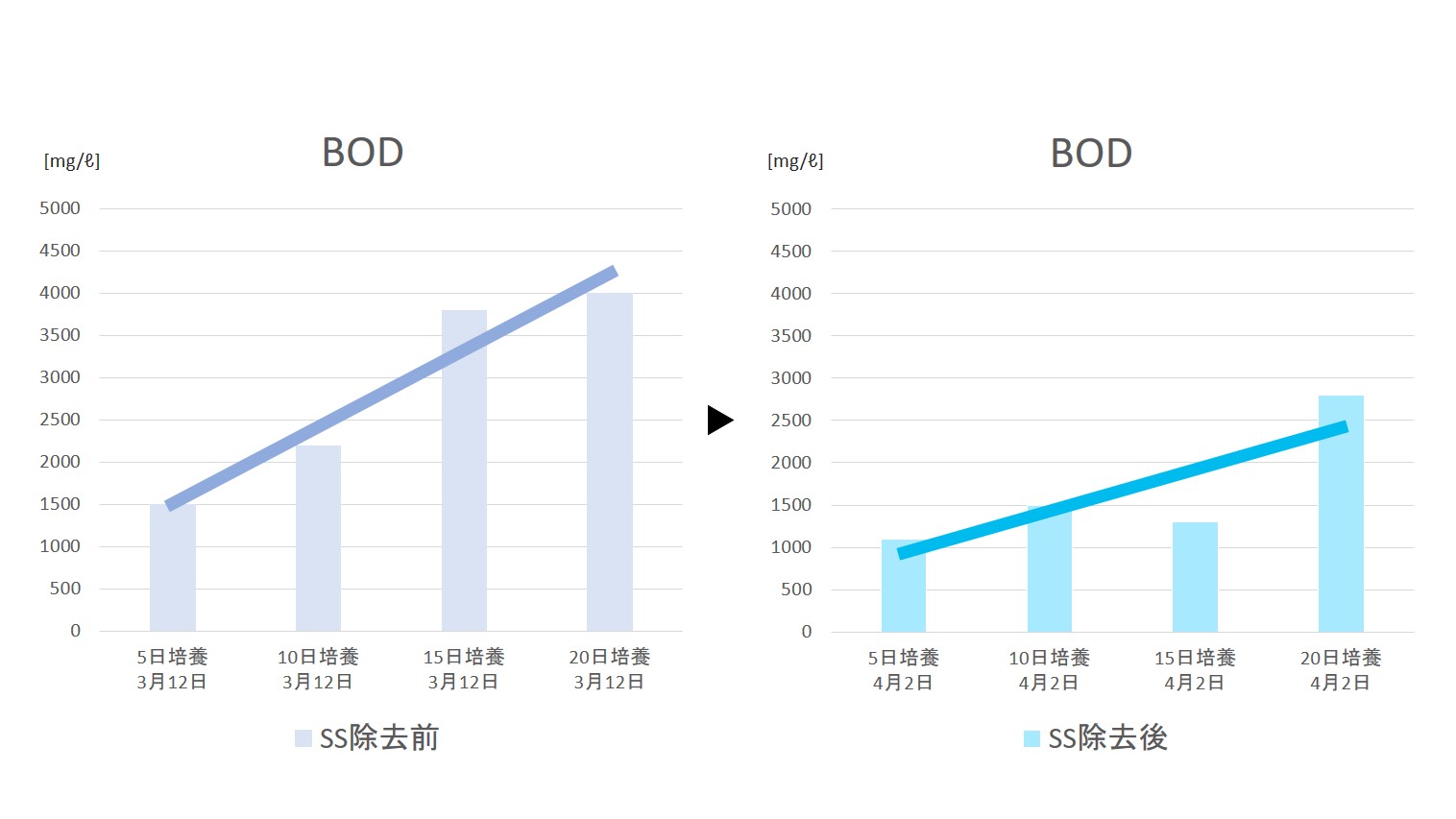 ファインアーク60のグラフのキャプチャ