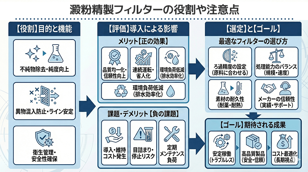 澱粉精製フィルターの役割や注意点